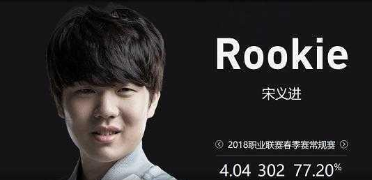 月赛